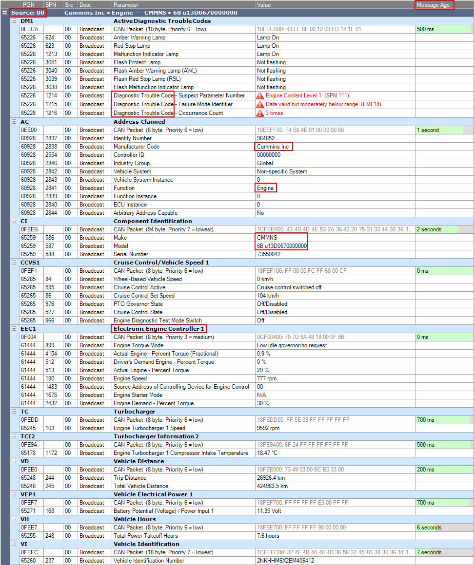 J1939 CAN Bus packets of Kenworth Truck